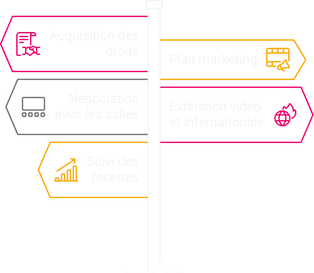 Les 5 étapes clés pour distribuer un long métrage - IESA art&culture
